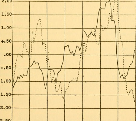 Vajumisuuringud Image